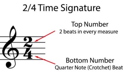 top number in a time signature nyt